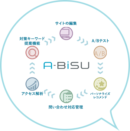 A-BiSUの活用によるPDCAサイクルの効率化を実現する豊富な機能をオールインワンで提供